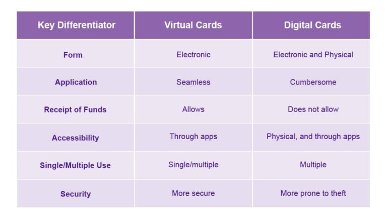 virtual-card-app-ui-kit-payhip