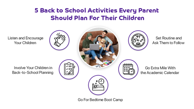 5 Back to School Activities Parents Should Plan For | Payit E-Wallet