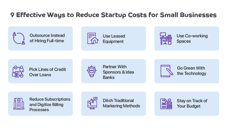 How To Reduce Startup Costs For Small Businesses | Payit E-Wallet