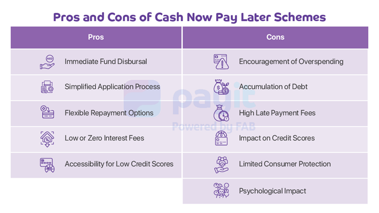 A man counting cash received from Payit’s Pay Now Cash Later service