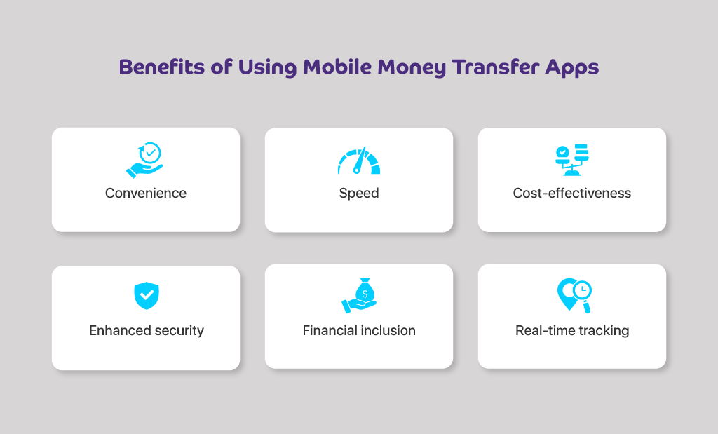 Infographic showing how to transfer money internationally with Payit e-wallet: Select destination country, enter amount, and add recipient details.