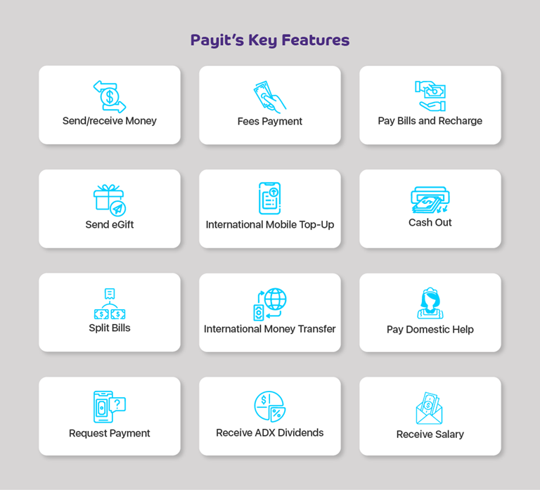 Illustration highlighting Payit's features: send money, pay bills, recharge, send eGifts, top-up internationally, cash out, and split bills