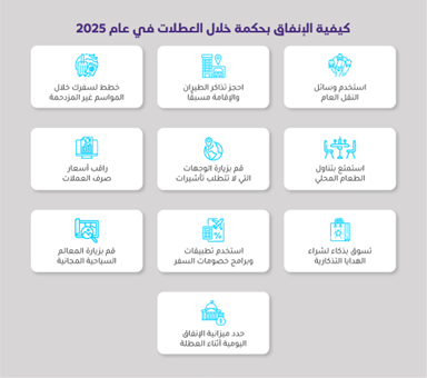 كيفية الإنفاق بذكاء في عطلات 2025