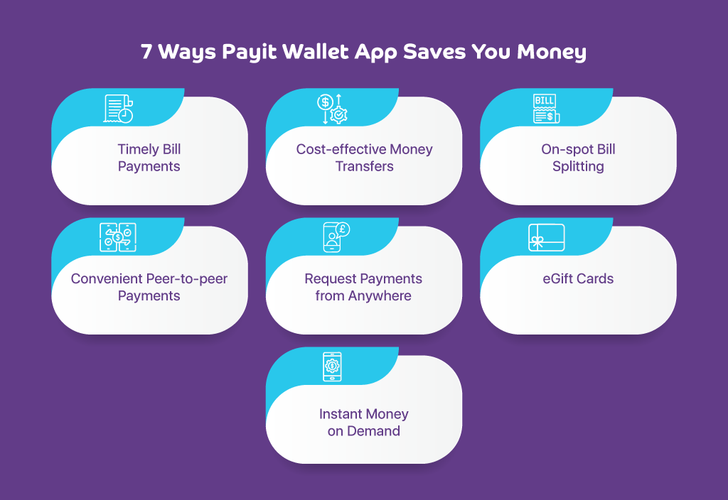 Infographics showing Smart Saving Hacks Using Mobile Wallet Features