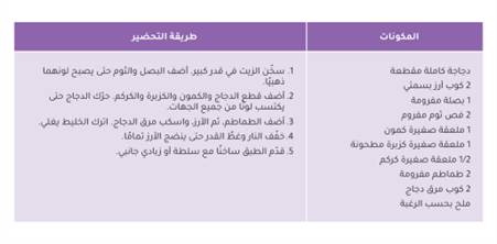 جدول يوضح طريقة تحضير مكبوس الدجاج