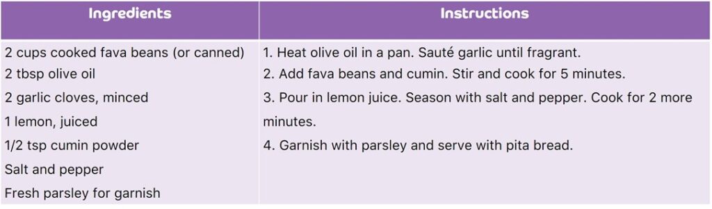 table displaying the ingredients to prepare Foul Medames .