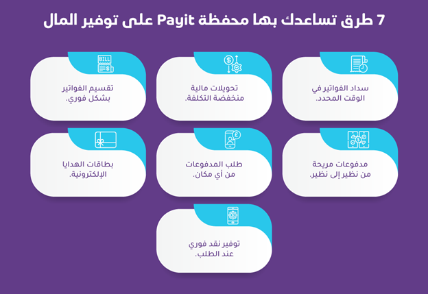 انفوجرافيك عن 7 طرق تساعدك بها محفظة Payit الرقمية على توفير المال