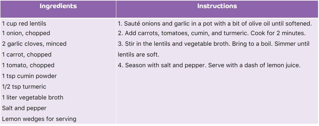 table displaying the ingredients to prepare Lentil Soup