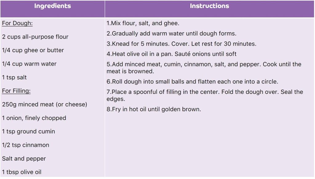 table displaying the ingredients to prepare Sambousek.