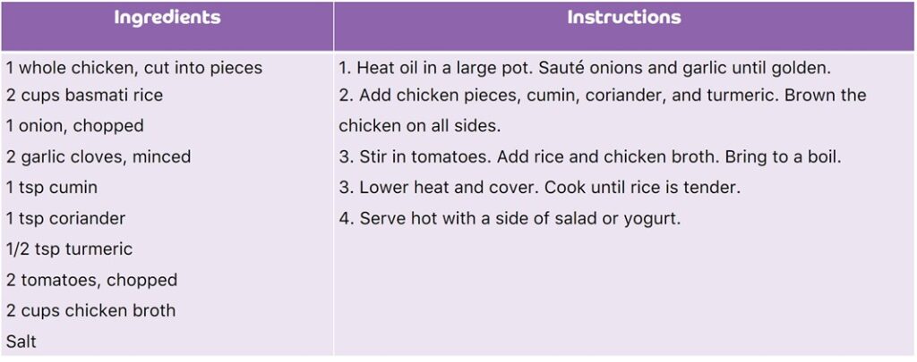 table displaying the ingredients to prepare Chicken Machboos.