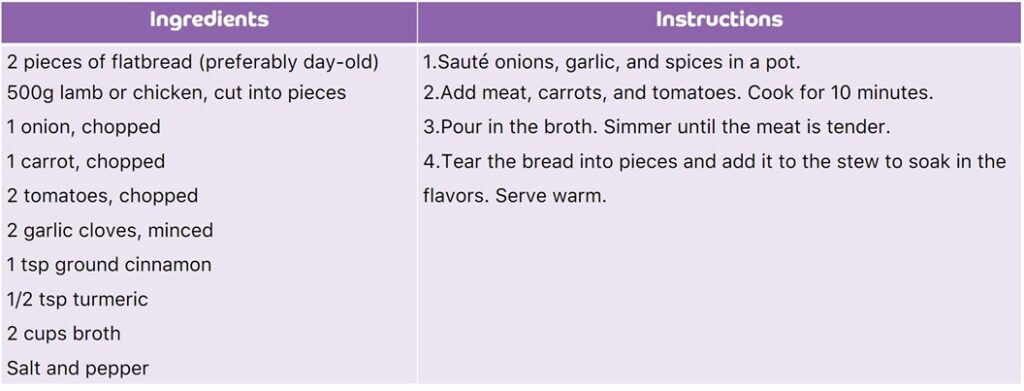 table displaying the ingredients to prepare Thareed.