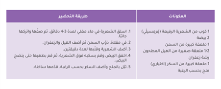 جدول يوضح مكونات تحضير البلاليط.