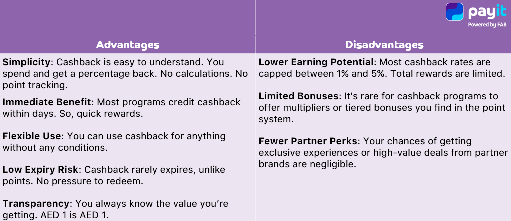 Table showing the Cashback with its various advantages and disadvantages