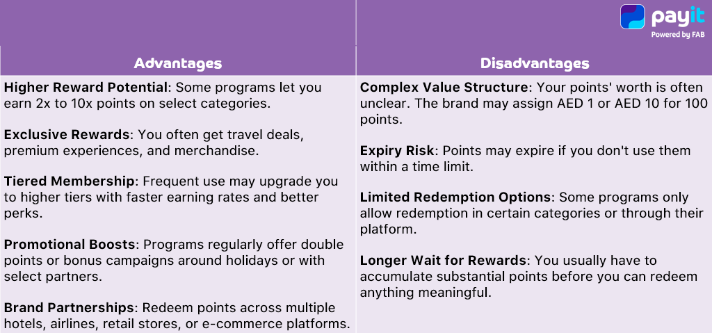 Table showing the reward points system with its various advantages and disadvantages