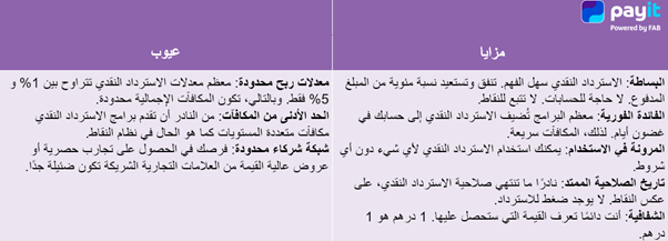 جدول يوضح نظام الاسترداد النقدي من حيث المزايا والعيوب المختلفة.