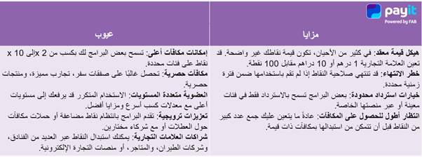 جدول يوضح نظام نقاط المكافآت من حيث المزايا والعيوب المختلفة.