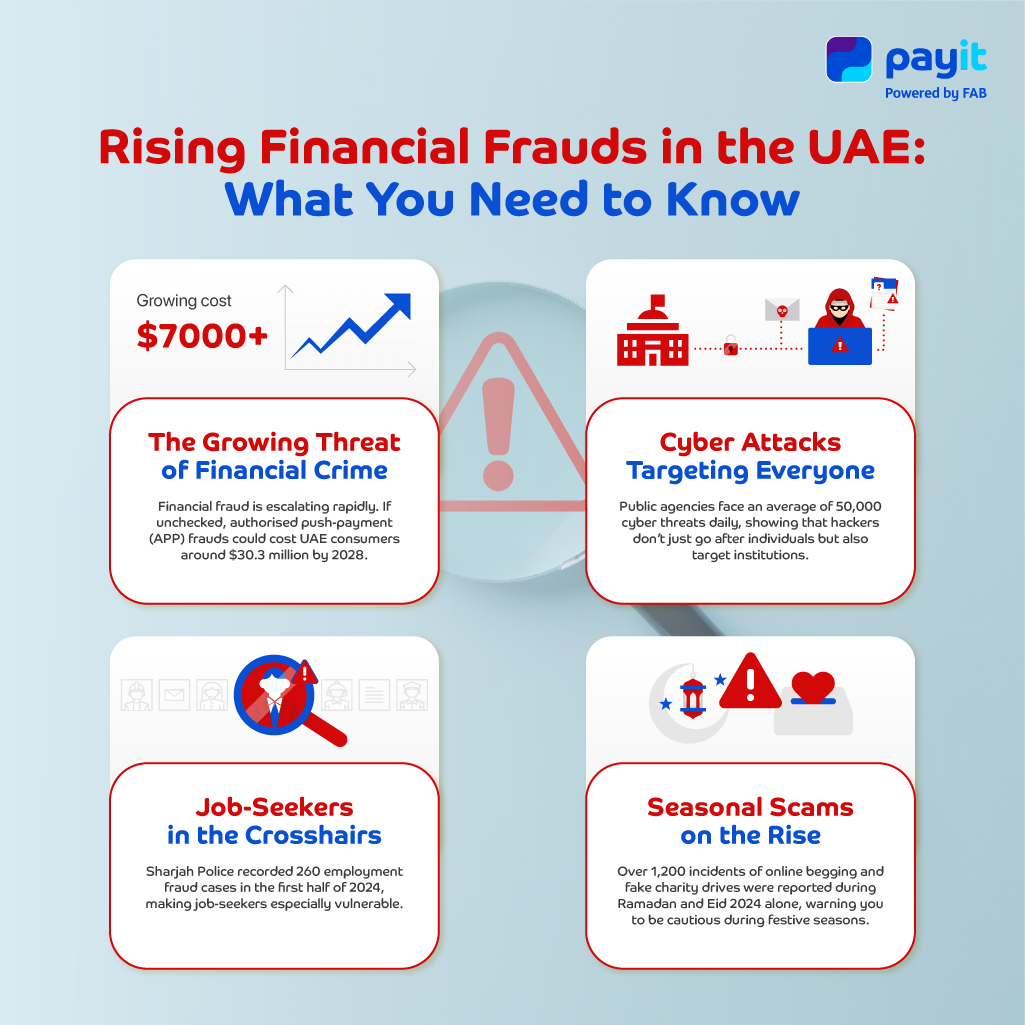 Info. Rising Financial Frauds in the UAE: What You Need to Know