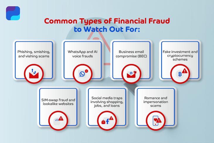 Info. Common Types of Financial Fraud to Watch Out For