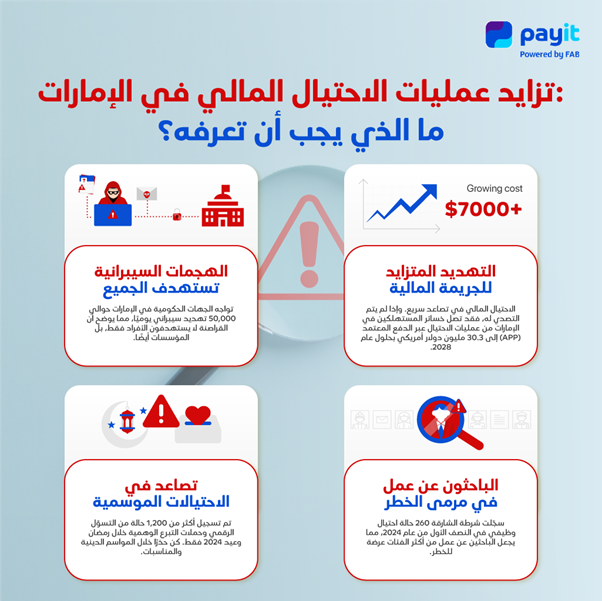 تزايد عمليات الاحتيال المالي في الإمارات ما الذي يجب أن تعرفه - انفوجراف