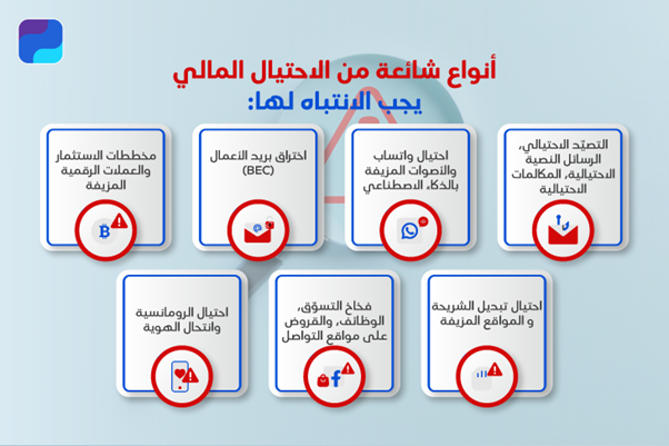 أنواع شائعة من الاحتيال المالي يجب الانتباه لها- انفوجراف